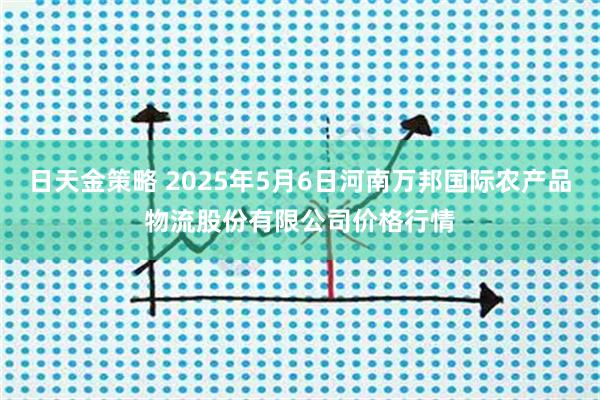 日天金策略 2025年5月6日河南万邦国际农产品物流股份有限公司价格行情